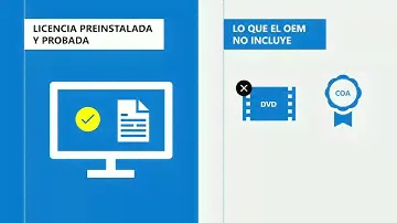 Tipos de Licencia Windows Server