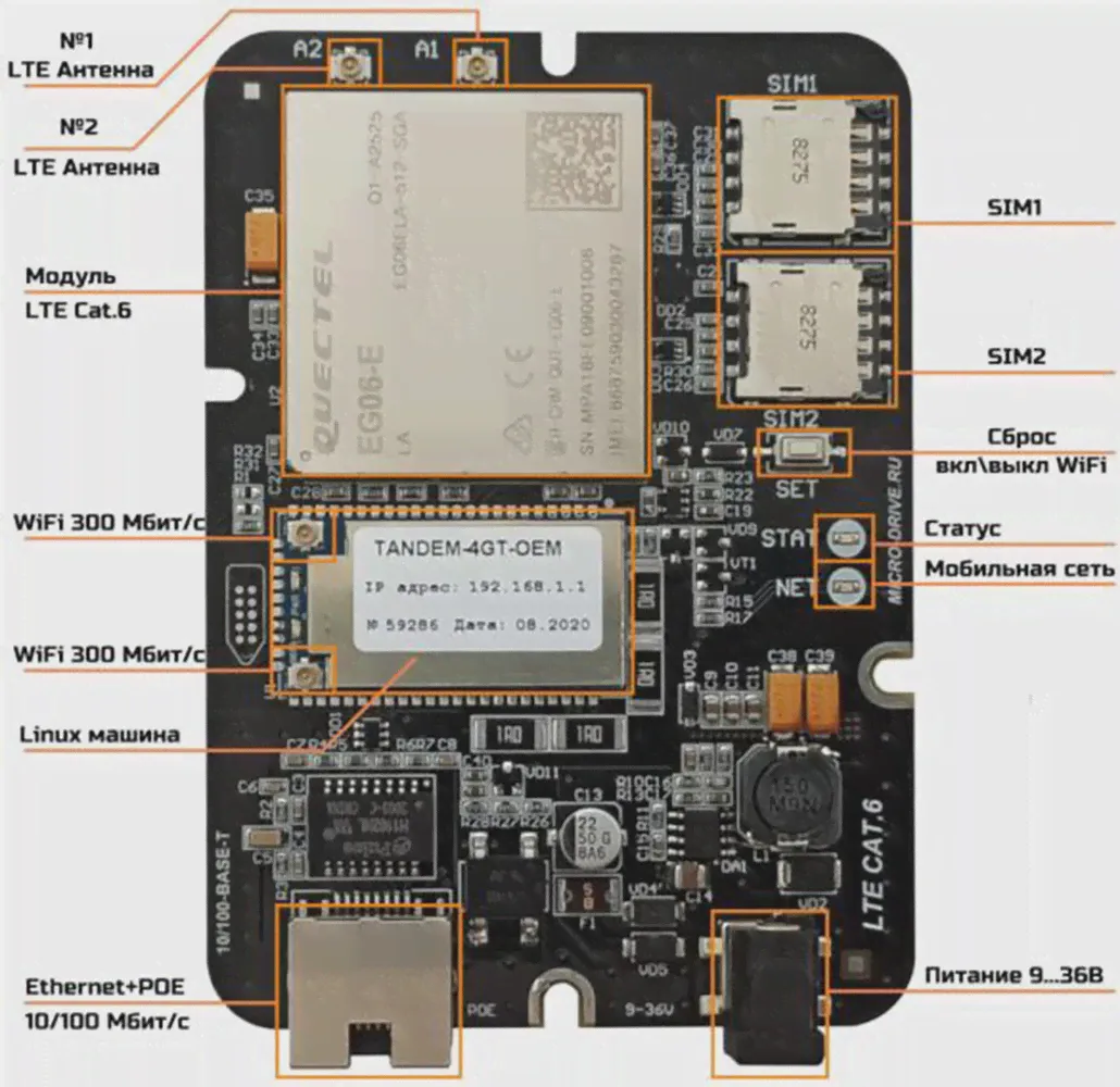 🛍 Роутер Tandem-4GT-OEM встраиваемый LTE модуль 3 в 1: модем, роутер и инжектор.-2