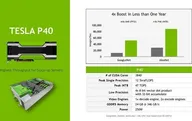 NVIDIA Tesla P40 24Gb OEM