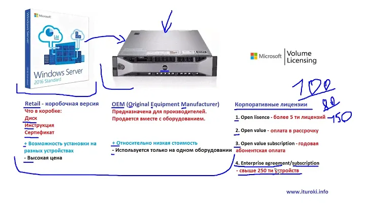 Компьютерные уроки/Windows Server 2016/70-740/Урок 10 (Лицензии)