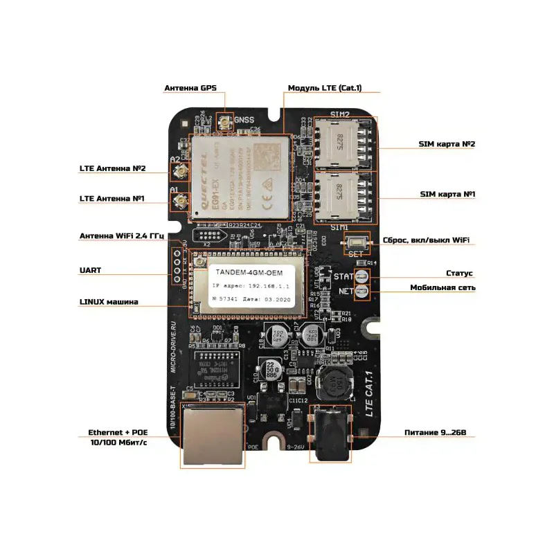 Роутер для встраивания Тандем-4GM (Tandem-4GM-OEM)-1