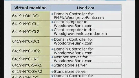 Курс M6419A - Конфигурирование Windows Server 2008 R2 #1