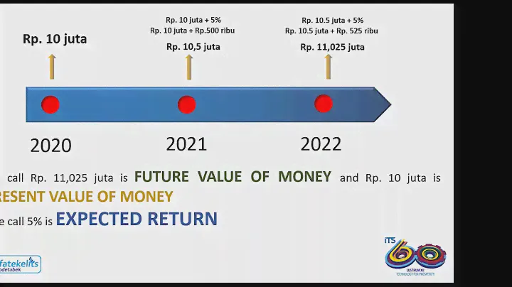 Series 3 Guest Lecture - Fundamental of Investment Analysis on Power Plant in Indonesia