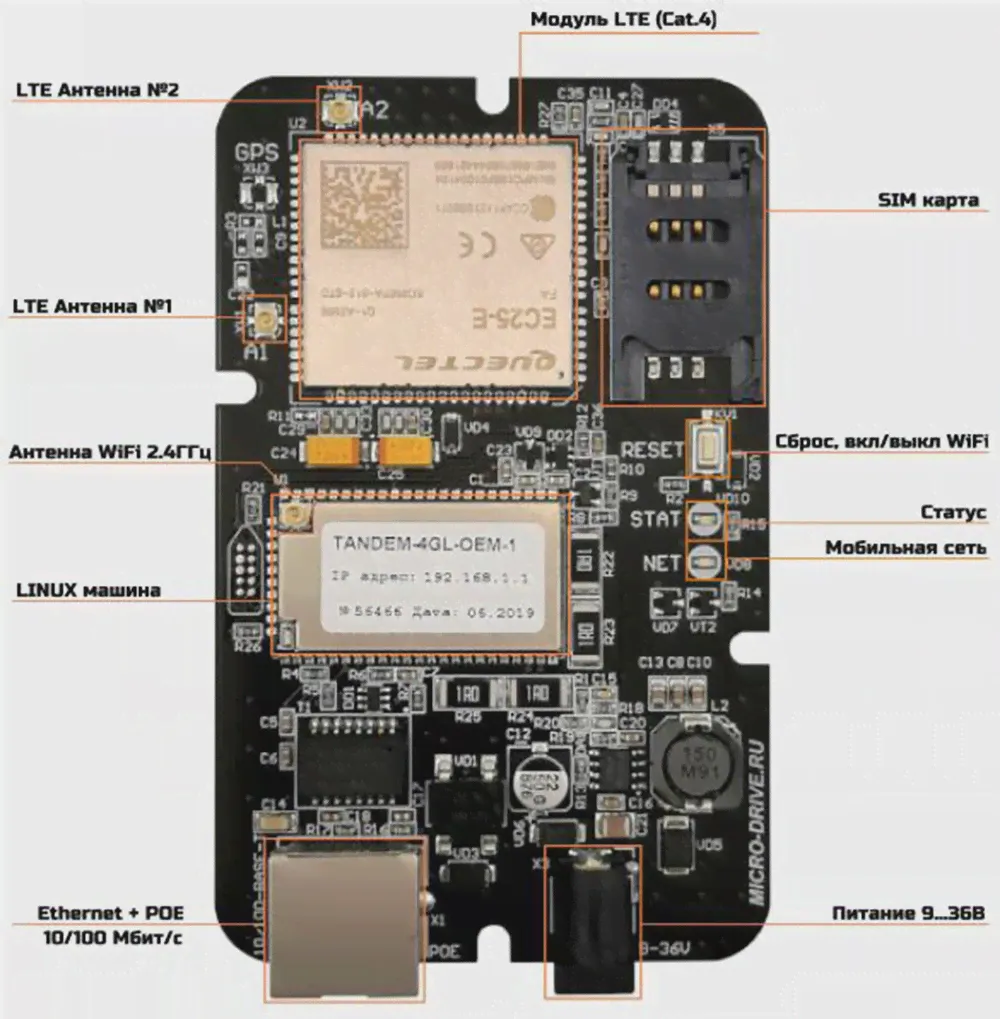 🛍 Роутер Tandem-4GL-OEM встраиваемый LTE модуль 3 в 1: модем, роутер и POE инжектор-3