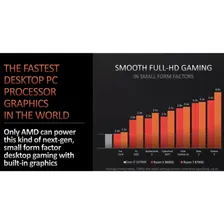 AMD Ryzen 7 Phoenix 8700F OEM процессоры