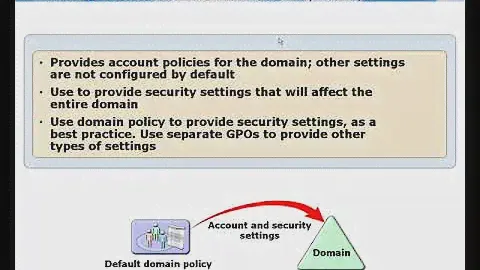 Курс M6419A - Конфигурирование Windows Server 2008 R2 #3.2